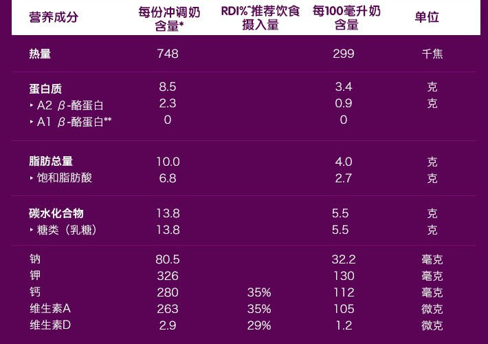 澳洲A2成人奶粉1kg全脂高钙高蛋白儿童学生青少年孕妇成人新西兰原装进口  1袋装-1kg 包邮