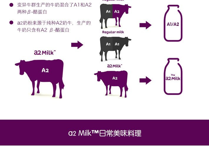 澳洲A2成人奶粉1kg全脂高钙高蛋白儿童学生青少年孕妇成人新西兰原装进口  1袋装-1kg 包邮