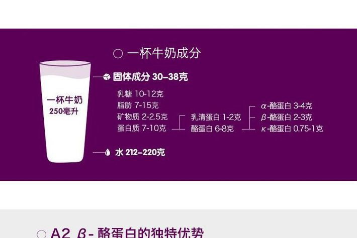 （邮储特卖）澳洲A2成人奶粉1kg脱脂高钙高蛋白儿童学生青少年孕妇成人新西兰原装进口 1kg 包邮