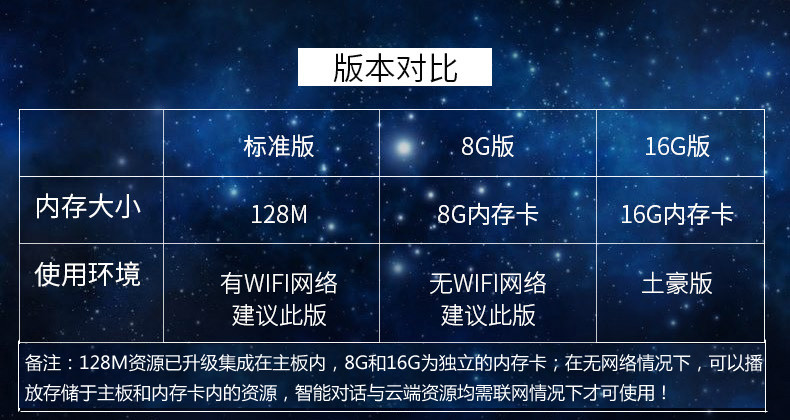 大宝小贝 儿童小胖机器人玩具智能对话男孩育伴早教学习进化者家用版高科技