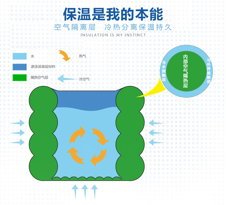 欧培/OPEN BABY游泳池家用保温小孩洗澡盆充气游泳桶加厚