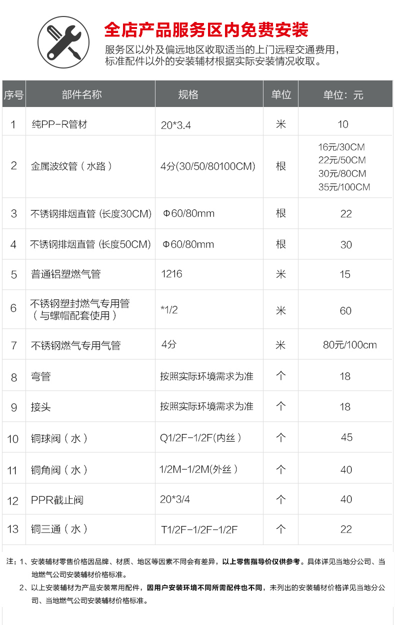 Sakura/樱花R979+A44一级能效静音除味18立方铜火盖烟灶套餐