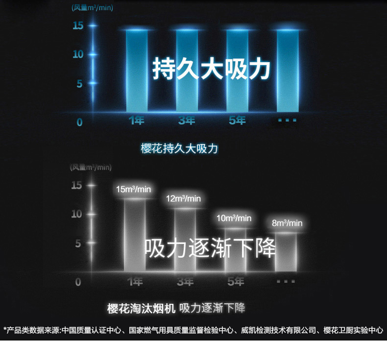 Sakura/樱花 CXW-180-103+A25防爆钢化玻璃烟机不锈钢灶具套餐