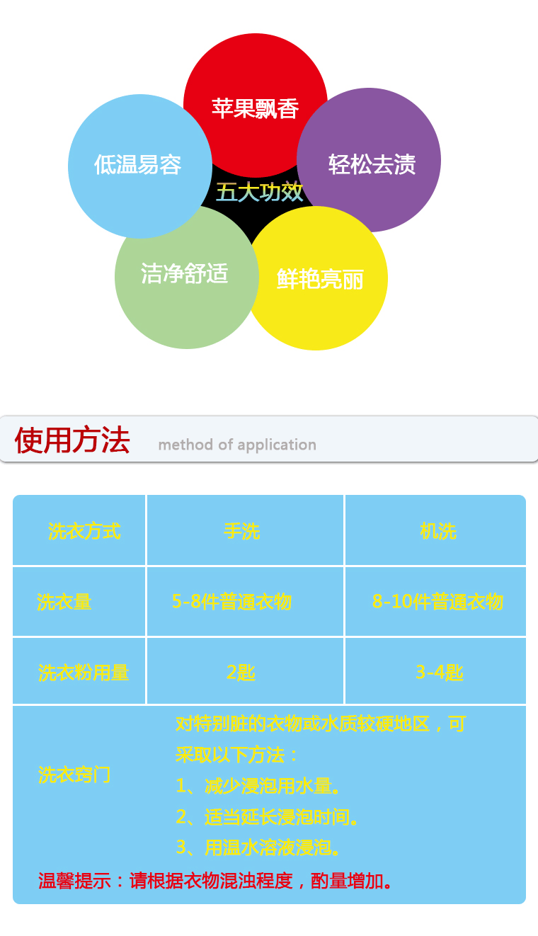 雕牌洗衣粉1.28kg6袋15斤超效加酶无磷家用实惠装免邮促销家庭装