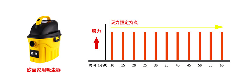 欧圣 吸尘器桶式干湿吹两用三用地板家用电器小型手持静音