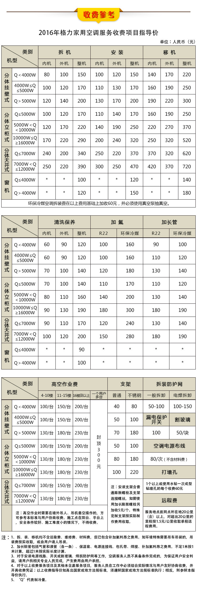 格力/GREE 润典KFR-35GW/(35595)FNhAa-A1(香槟色)