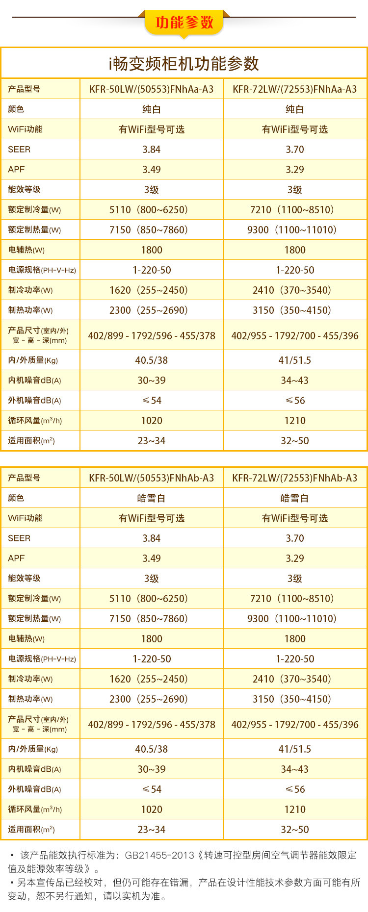 格力/GREE I畅KFR-72LW/(72553)FNhAa-A3(纯白)