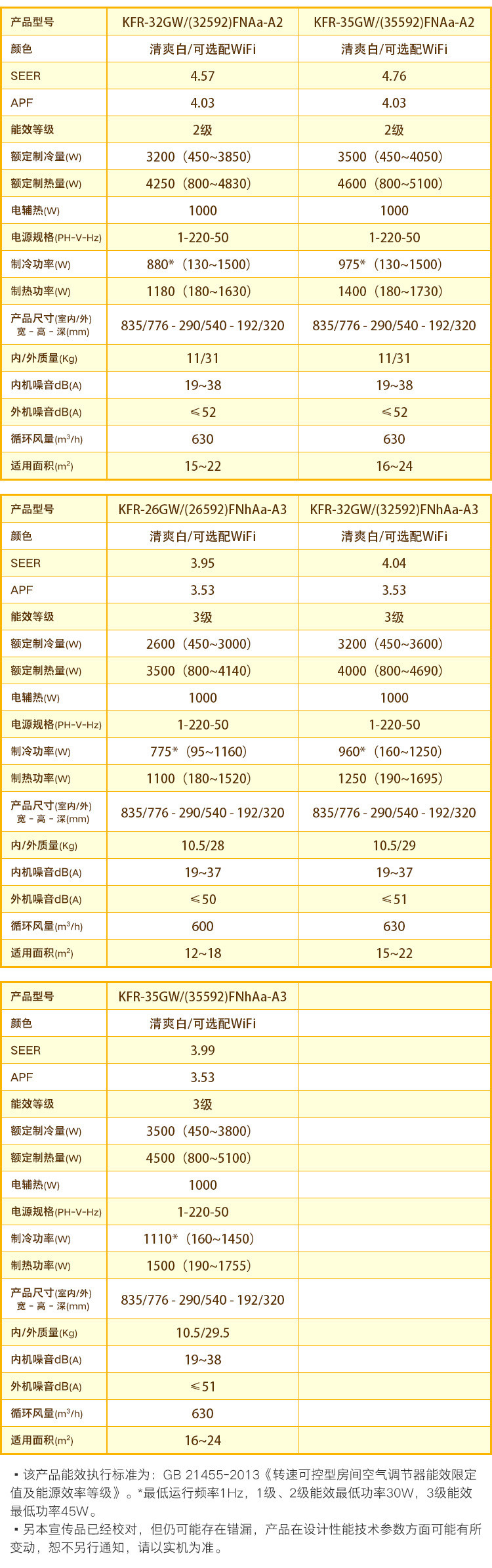 格力/GREE  品悦KFR-32GW/(32592)FNhAa-A3清爽白