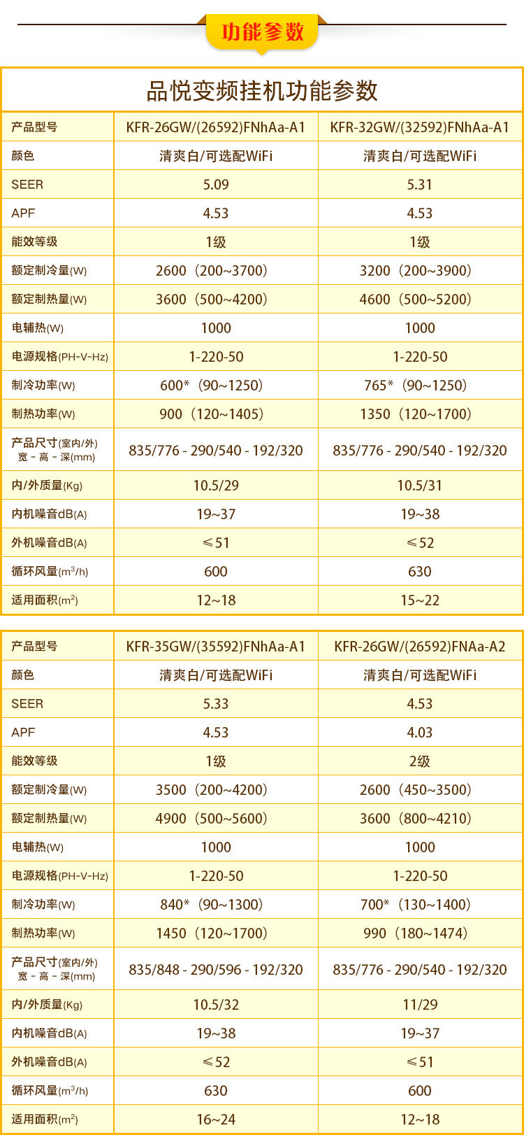 格力/GREE  品悦KFR-32GW/(32592)FNhAa-A3清爽白