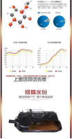 邮乐专卖：车扁鹊燃油增效剂100ML特惠价：单瓶58元，全国包邮；爱车就选车扁鹊