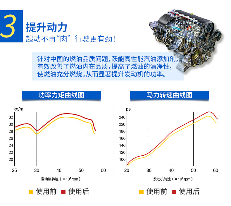 跃能（YUENENG） 燃油宝省油除积碳通用汽车燃油系统油路清洗剂节油汽油添加剂 10瓶装