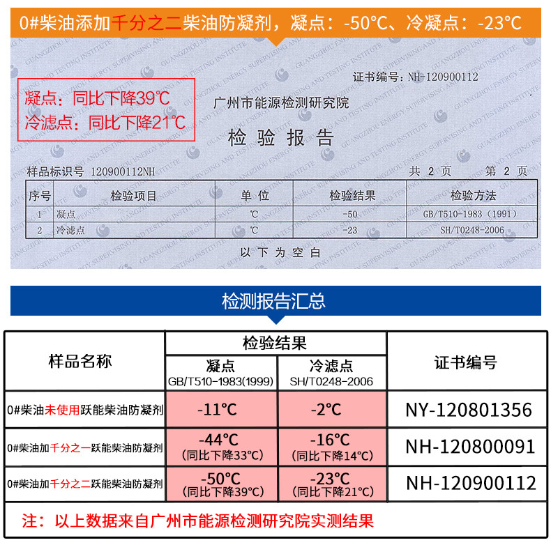 跃能（YUENENG） 柴油添加剂抗凝剂冬天防冻剂柴油汽车燃油宝柴油降凝剂防凝剂 250ml