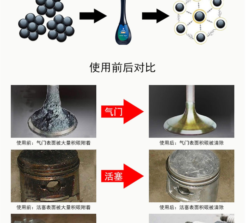 优道尔udoyle汽车燃油宝除积碳汽油燃油添加剂发动机内部化油器喷油嘴节气门清洗剂纳米铜燃油宝x6瓶