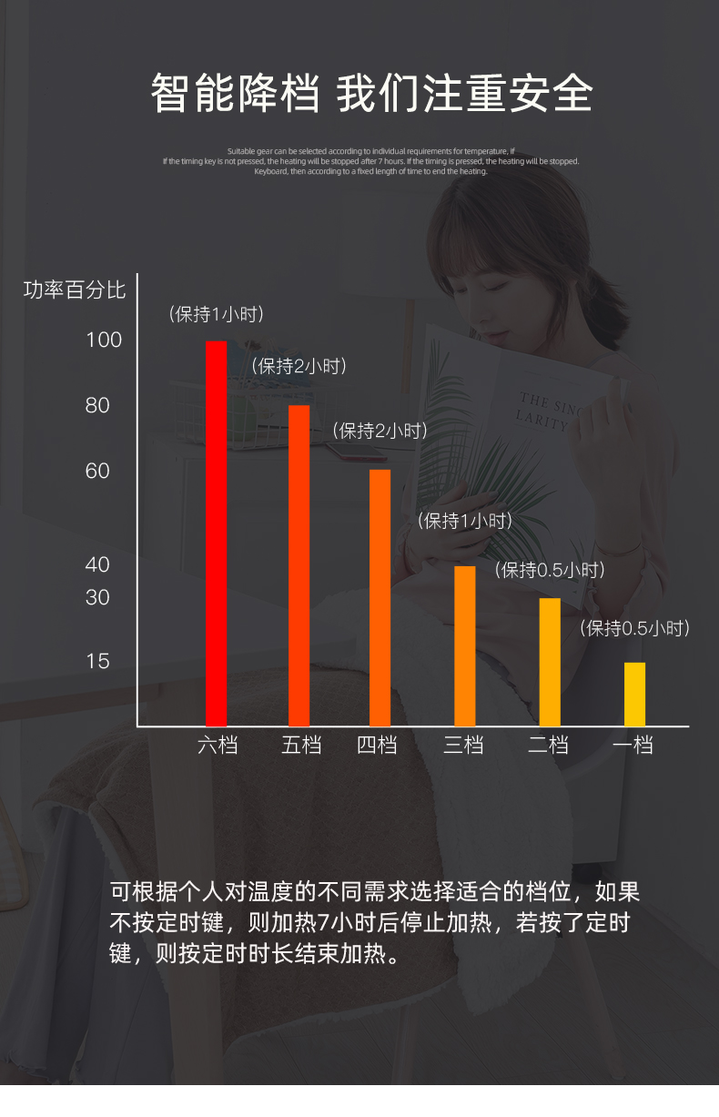 三春（SHANCHUN ）小电热毯盖腿办公室暖身毯电褥子加热法莱绒7档80*60cm可拆洗护膝毯