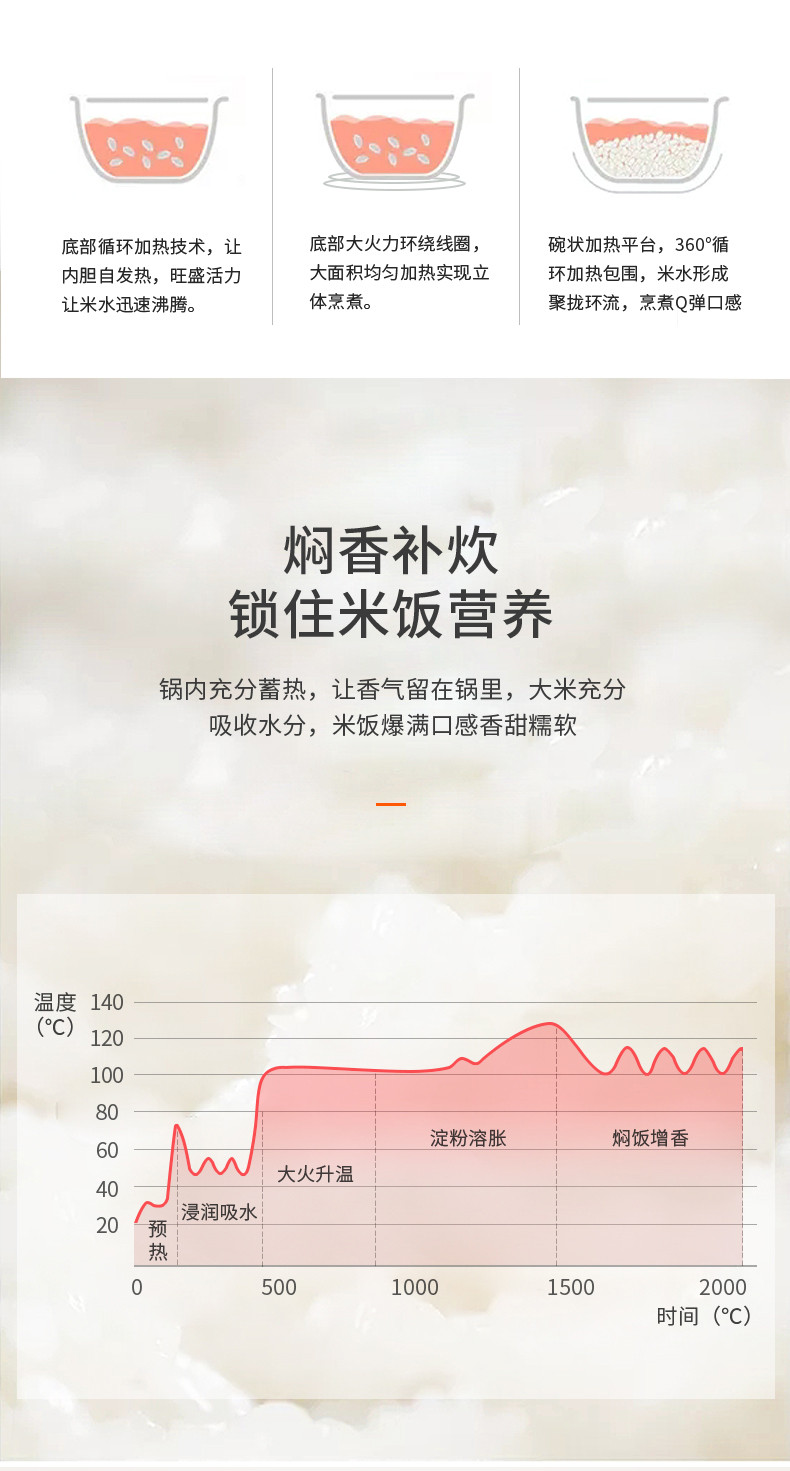龙的/Longde 多功能智能电饭煲电饭锅 一键香浓粥 LD-FS45C（4L)