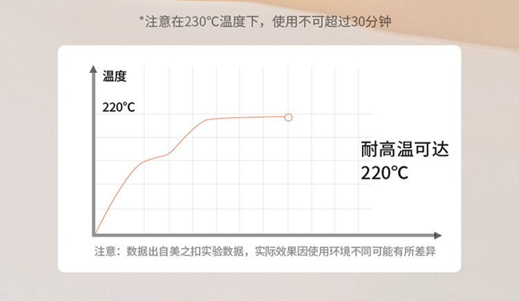 美之扣   空气炸锅硅油纸圆形30张  gyz6