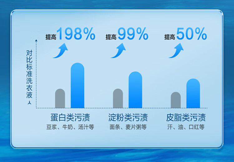 【立减17】立白 御品海洋精华智净护衣洗衣液1kg