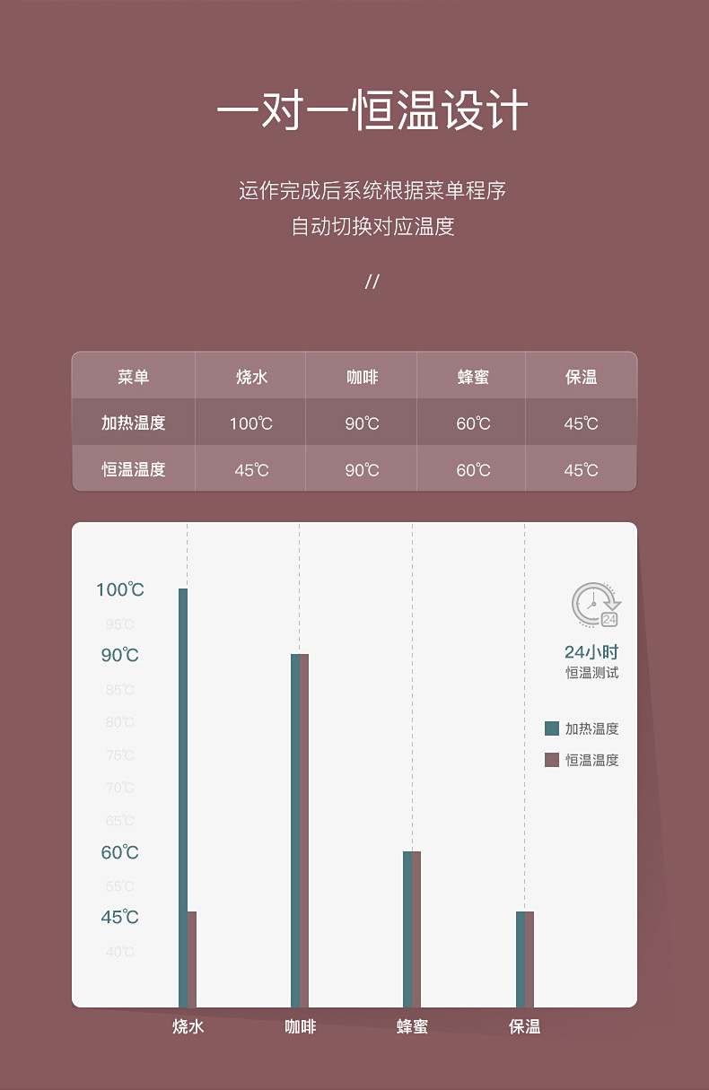 生活元素电热水壶养生壶智能保温杯多功能恒温水壶I150  0.8L