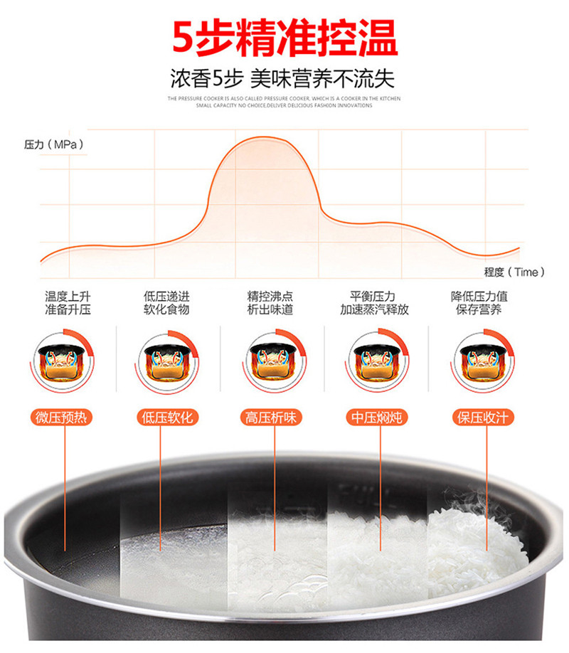  双喜 灵厨电压力锅3L升级版YBXB30-70A