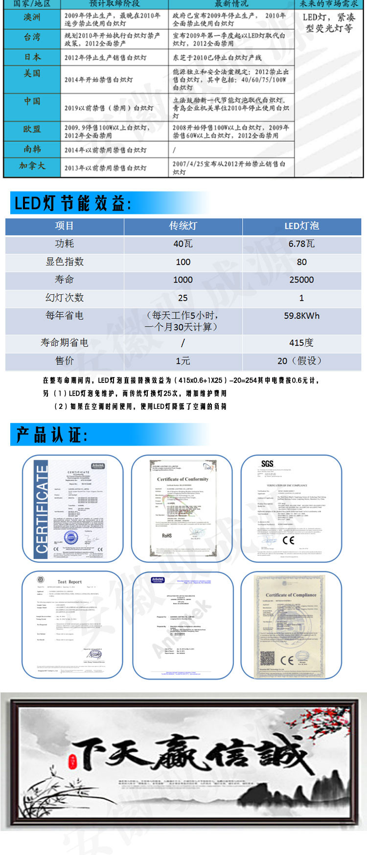 欧赛led 球泡灯 高富帅系列 18W  3个起售