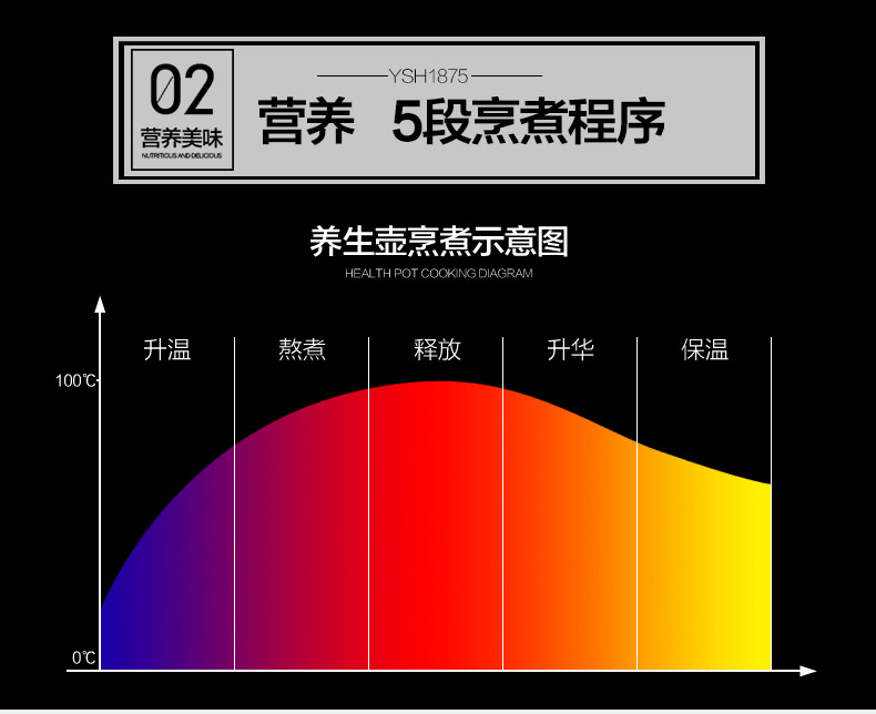 【昶沃贸易】荣事达养生壶YSH1875全自动加厚玻璃多功能电煮茶器 1.8L分体花茶煎药壶