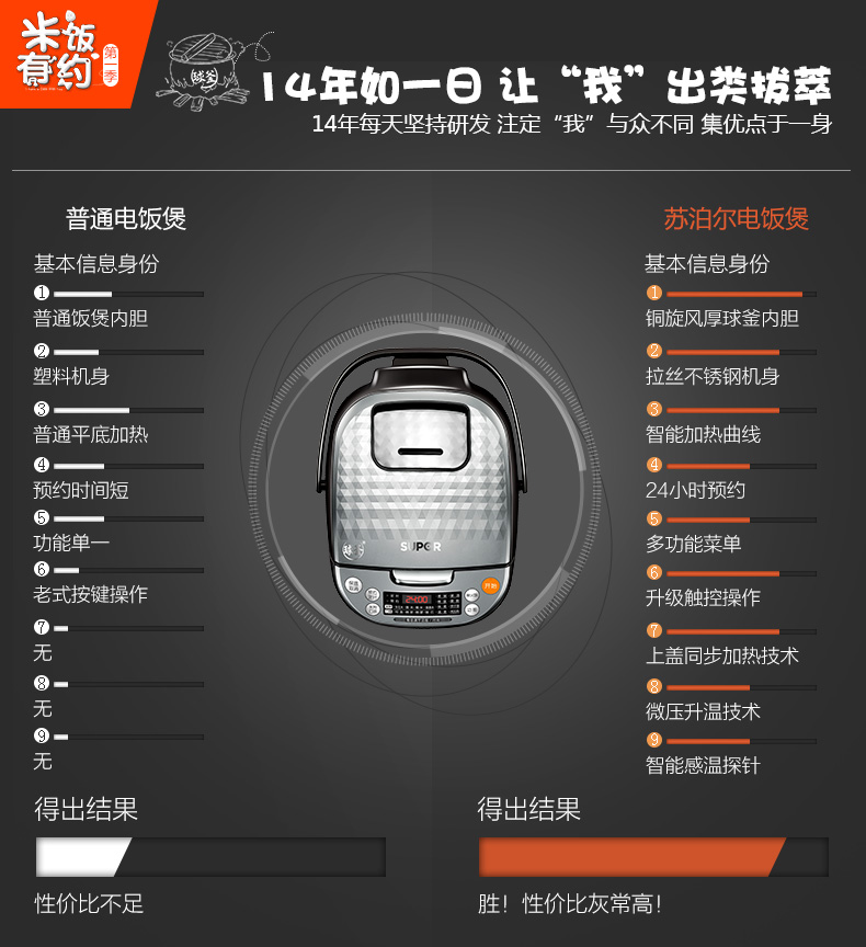 【昶沃贸易】苏泊尔（SUPOR） CFXB40FC8153-75家用智能电饭煲5人-6人电饭锅 4L