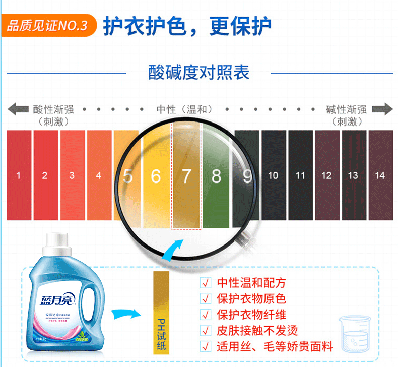 蓝月亮 自然香洁净洗衣液1kg（仅限南阳地区积分兑换）