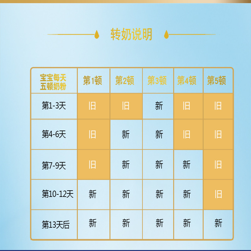 俄罗斯原装进口 贝兰多/BELLAKT  孕妇奶粉400g 进口营养孕产妇配方牛奶粉