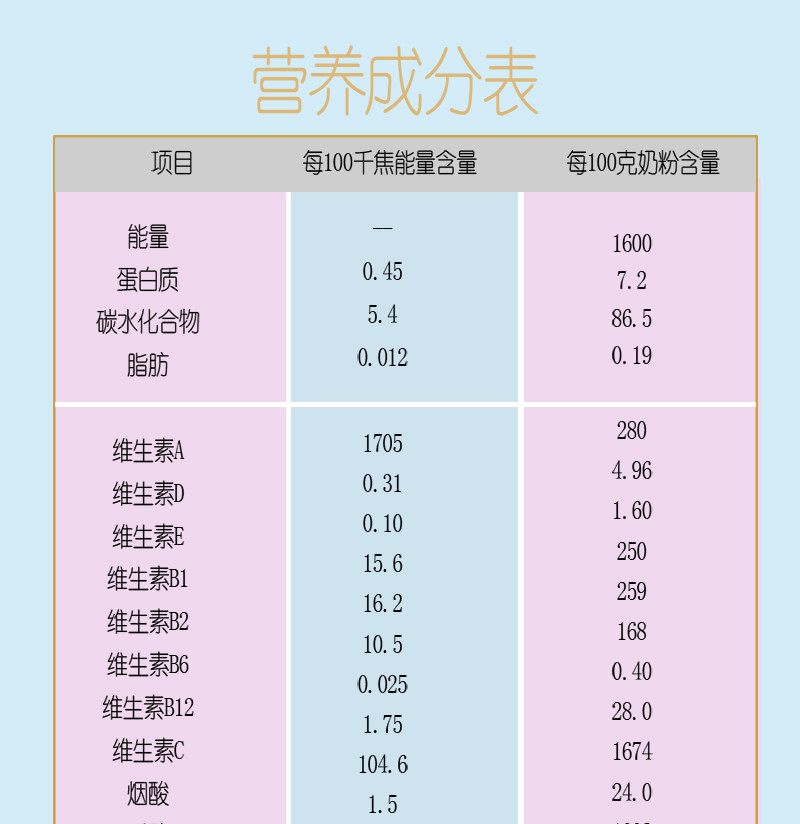 俄罗斯原装进口 贝兰多/BELLAKT  孕妇奶粉400g 进口营养孕产妇配方牛奶粉