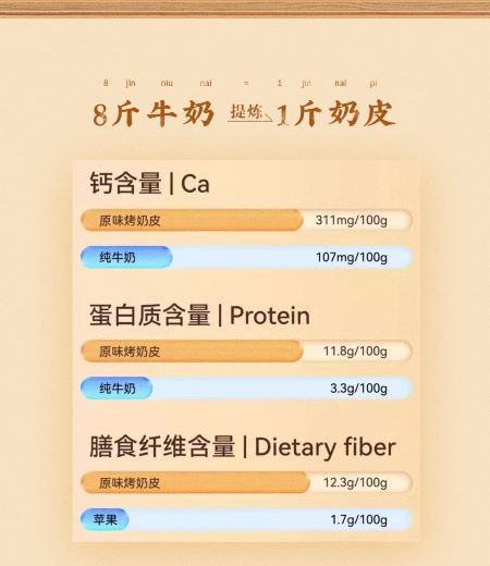 中国邮政 【内蒙古兴安盟】蜂蜜烤奶皮 120克/盒    (2盒包邮)