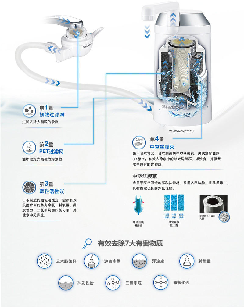 夏普(SHARP) WJ-C314-W 日本原装进口 直饮水过滤 家用净水器