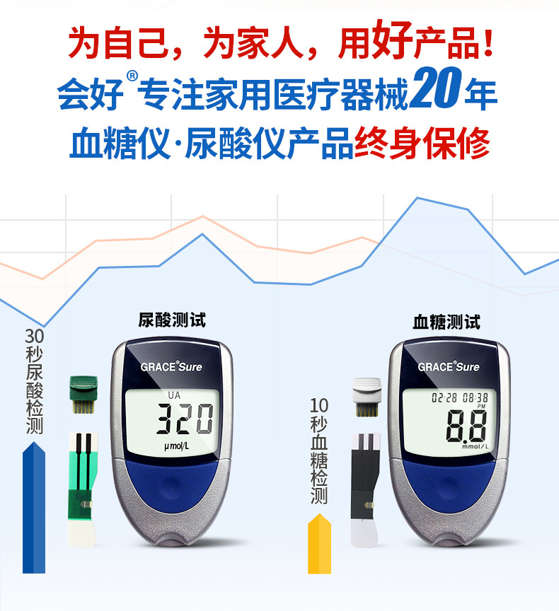 会好（GRACE）优速型尿酸痛风仪血糖尿酸家用双功能台湾进口5片尿酸试纸