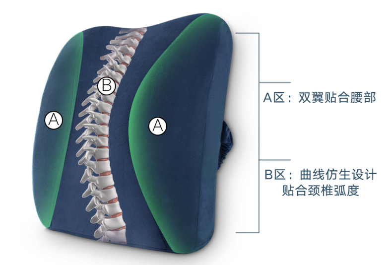 暖舒舒  记忆棉腰靠 办公室靠垫 座椅靠背垫汽车腰垫 孕妇腰垫 椅子靠垫