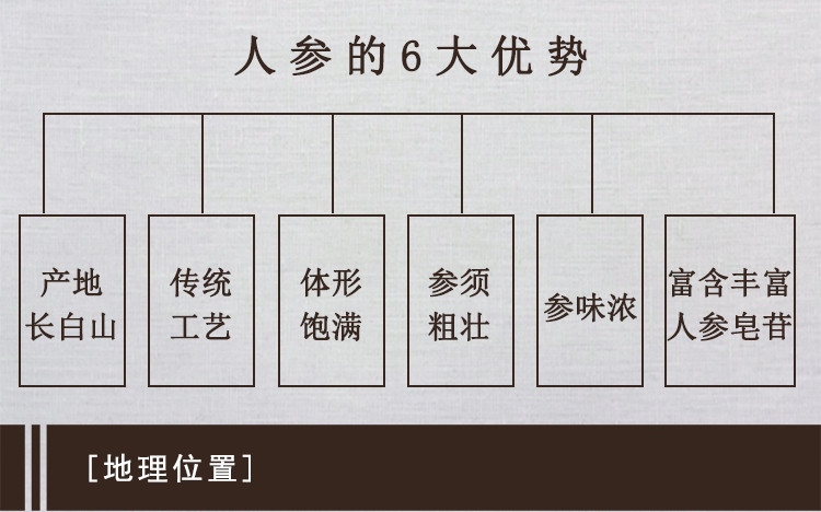 林下参长白山野山参 移山参 野生 人参 野山参礼盒