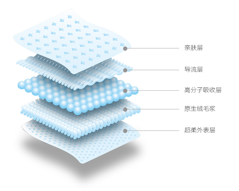 哈里贝贝（HarryBaby）至柔爱呼吸纸尿裤大包M码54片