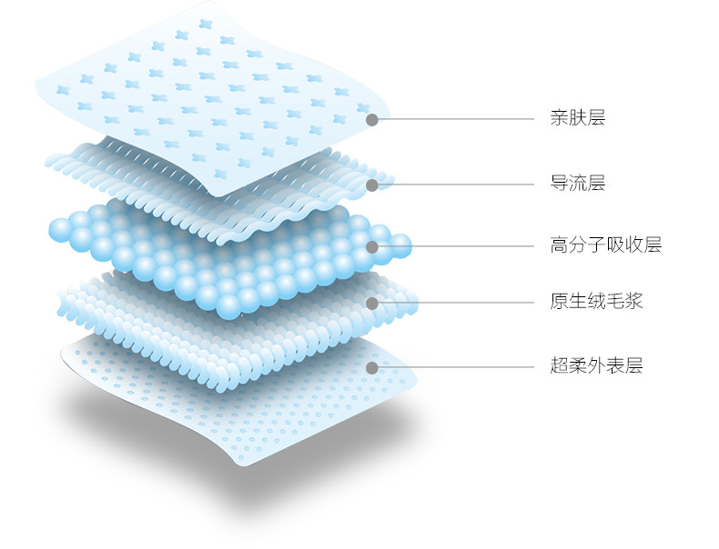 哈里贝贝（HarryBaby）至柔爱呼吸纸尿裤中包M码26片