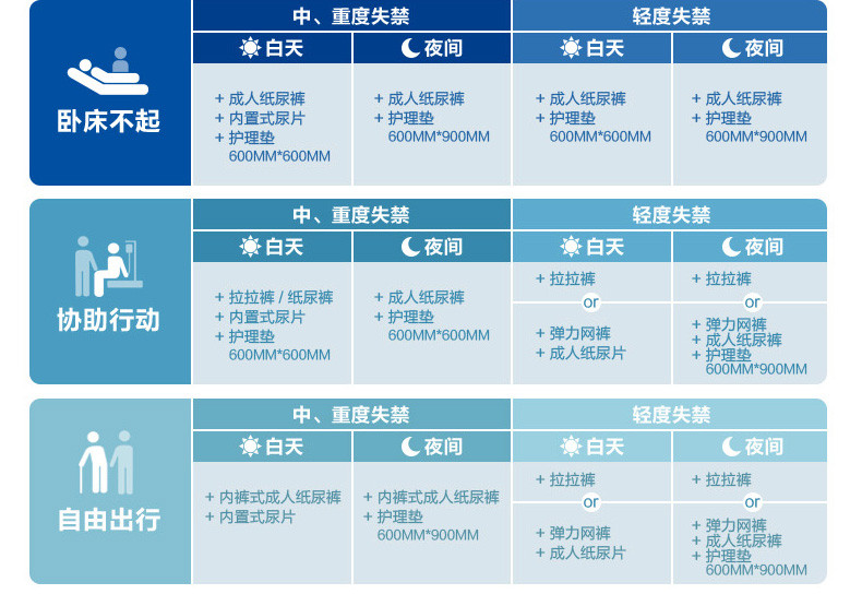 顺清柔伴宁成人护理垫片M/L码成人尿片护理垫片病患护理纸垫片干爽垫片