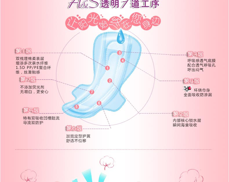 顺清柔A&amp;S卫生巾全周期组合日用夜超长护垫特纤巧型无香味混合装4包59片