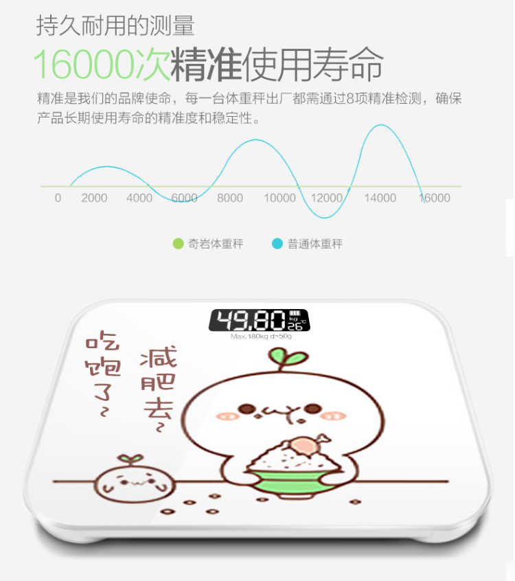 （肥肥馆）家用体重称体脂电子称体称重人体秤可爱卡通称婴儿电子秤