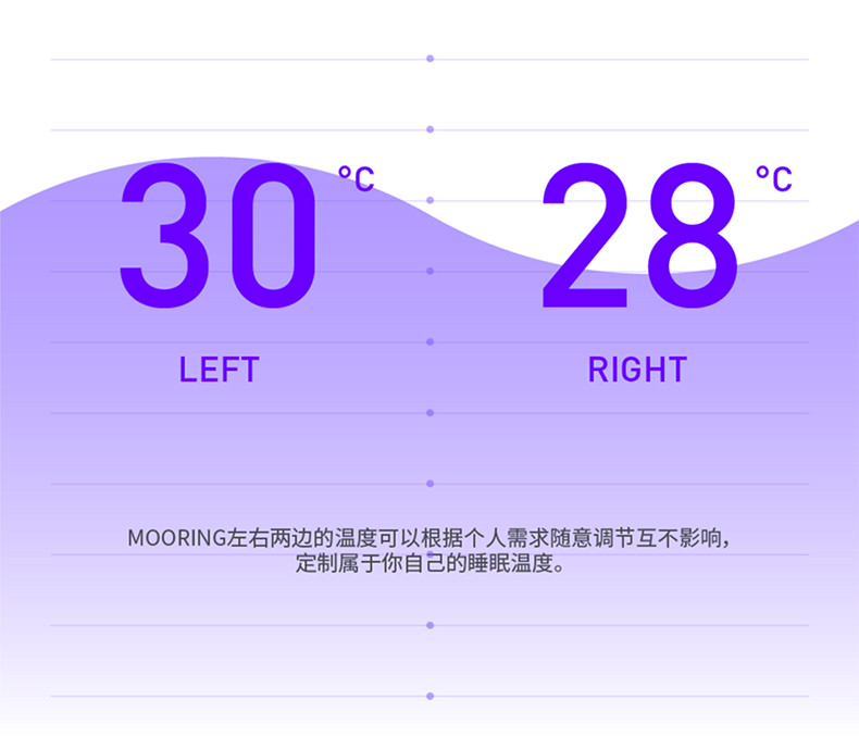 绵眠/MIRAHOME MOORING智能睡毯 双控恒温 监测健康睡眠 智能闹钟服务