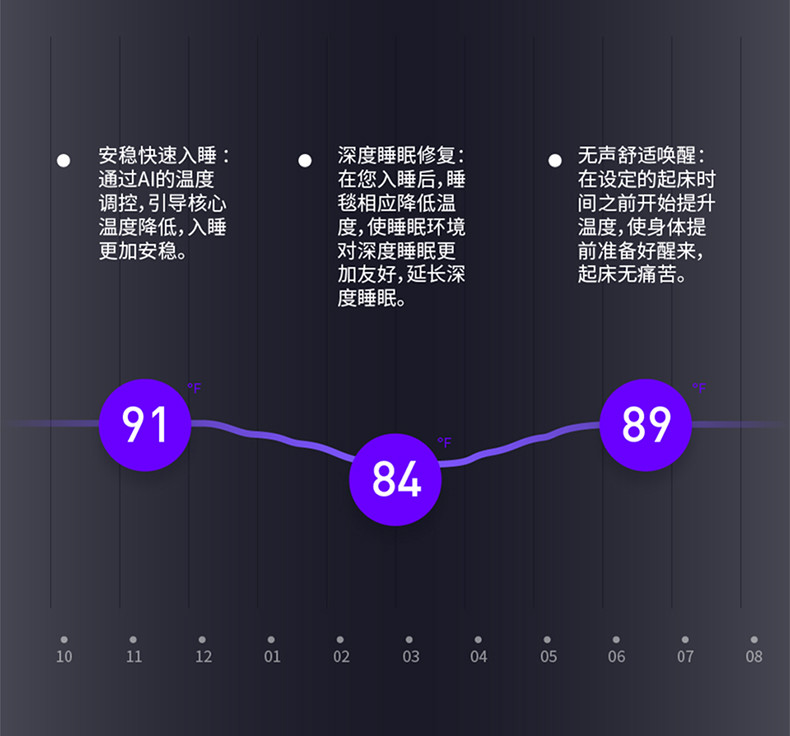 绵眠/MIRAHOME MOORING智能睡毯 双控恒温 监测健康睡眠 智能闹钟服务