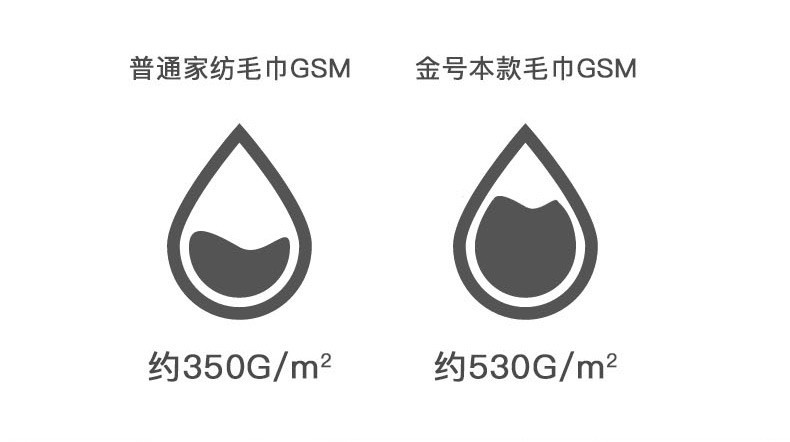 【3条装】金号纯棉毛巾新疆长绒棉柔软吸水加大加厚成人洗脸 小熊面巾 ga1065