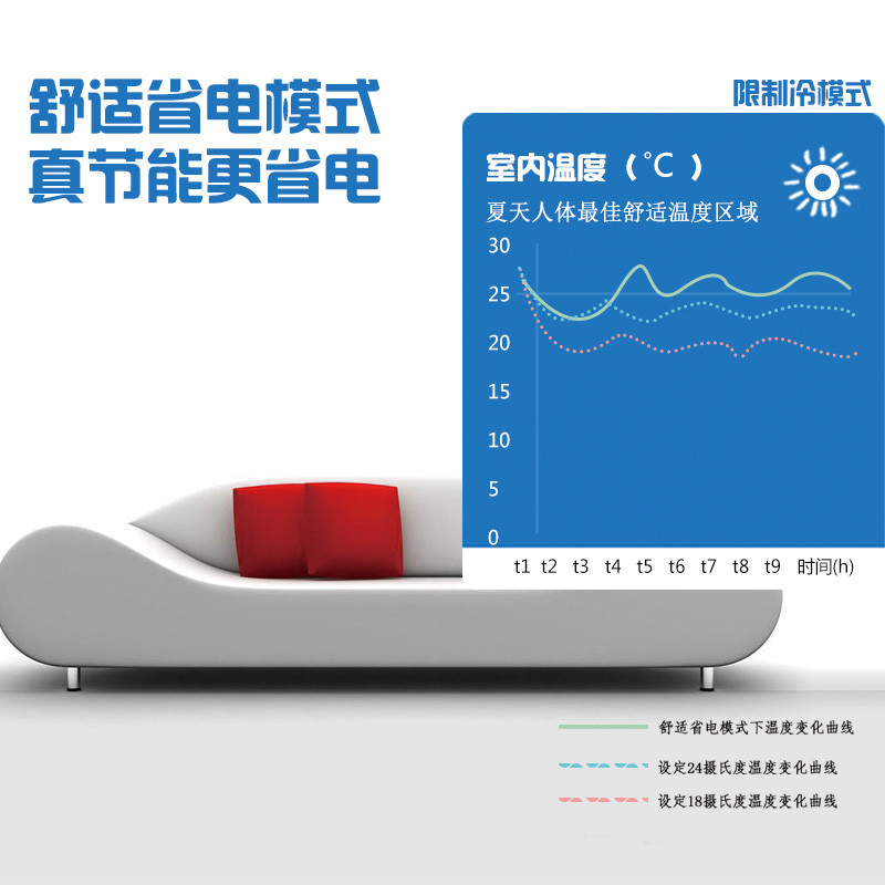 荣事达/Royalstar 空调KFRD-25GW/K升级（仅限焦作地区积分兑换）