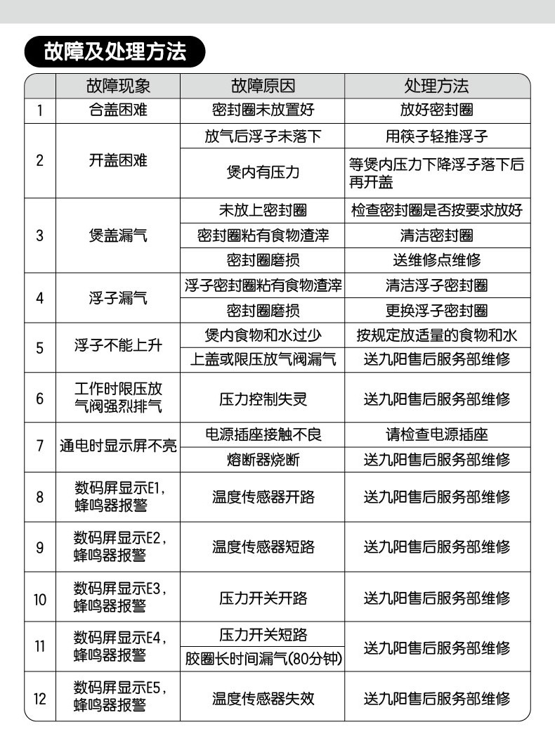 九阳/Joyoung 电压力煲Y-50C88（仅限焦作地区积分兑换）