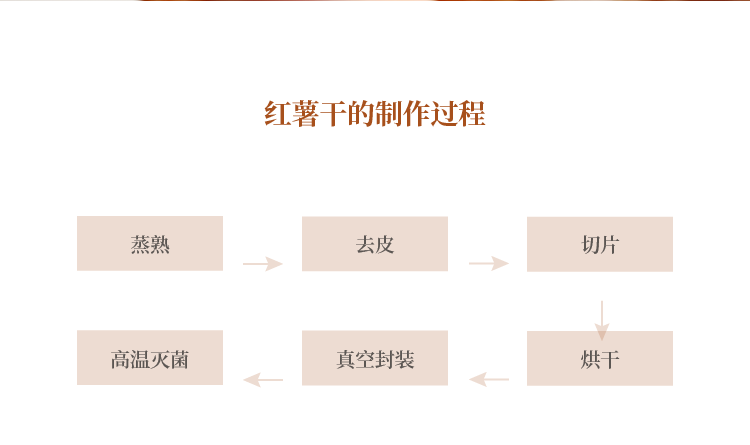 食味的初相  手工 好吃休闲 零食 纯红薯干  150g