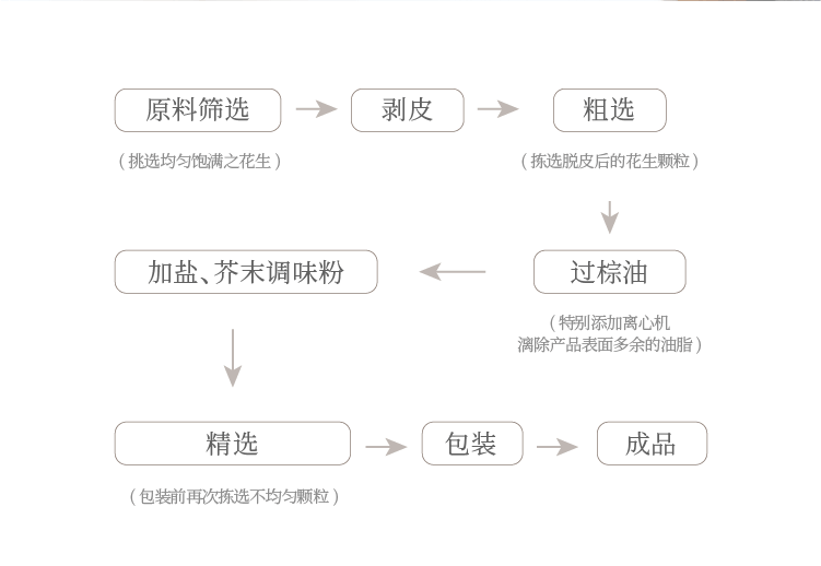 食味的初相 口味奇葩又停不下来的芥末花生 100g*3