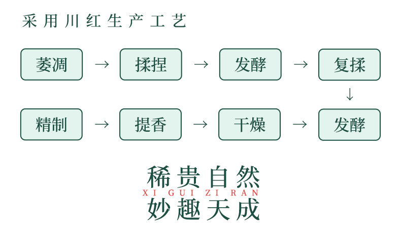 稀秒 【919会员享实惠】四川洪雅高山好茶 稀妙红