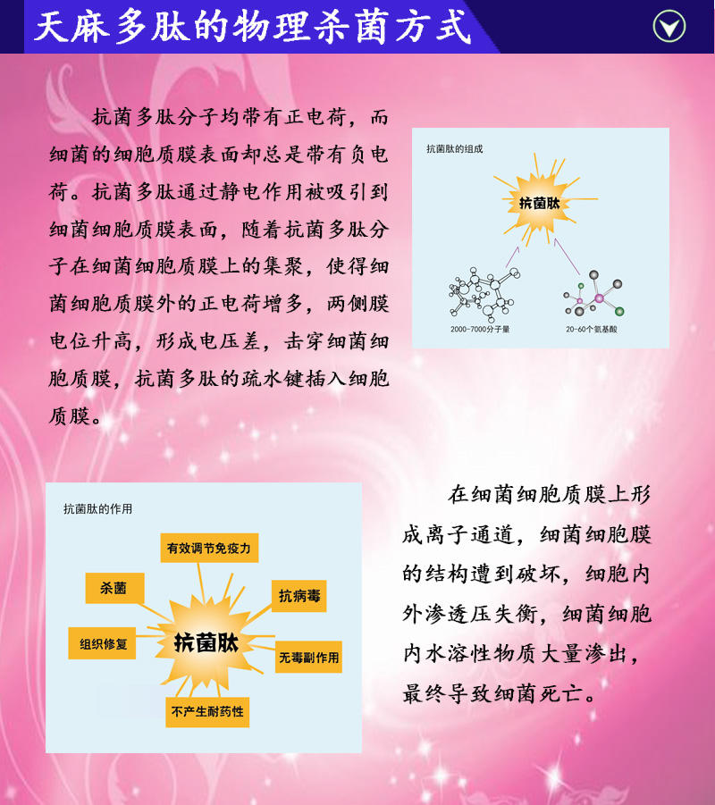 仁生源抗菌肽妇用凝胶