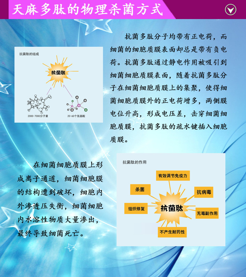 仁生源抗菌肽妇用凝胶