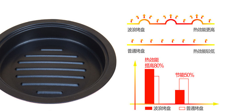 【涮炖煮+煎烤+食品级不锈钢】304不锈钢2L小火锅家用多功能分体电热迷你锅1-2人KL-A55